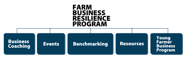 FBRP Program